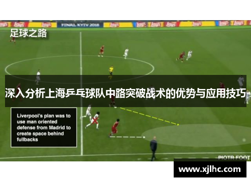 深入分析上海乒乓球队中路突破战术的优势与应用技巧